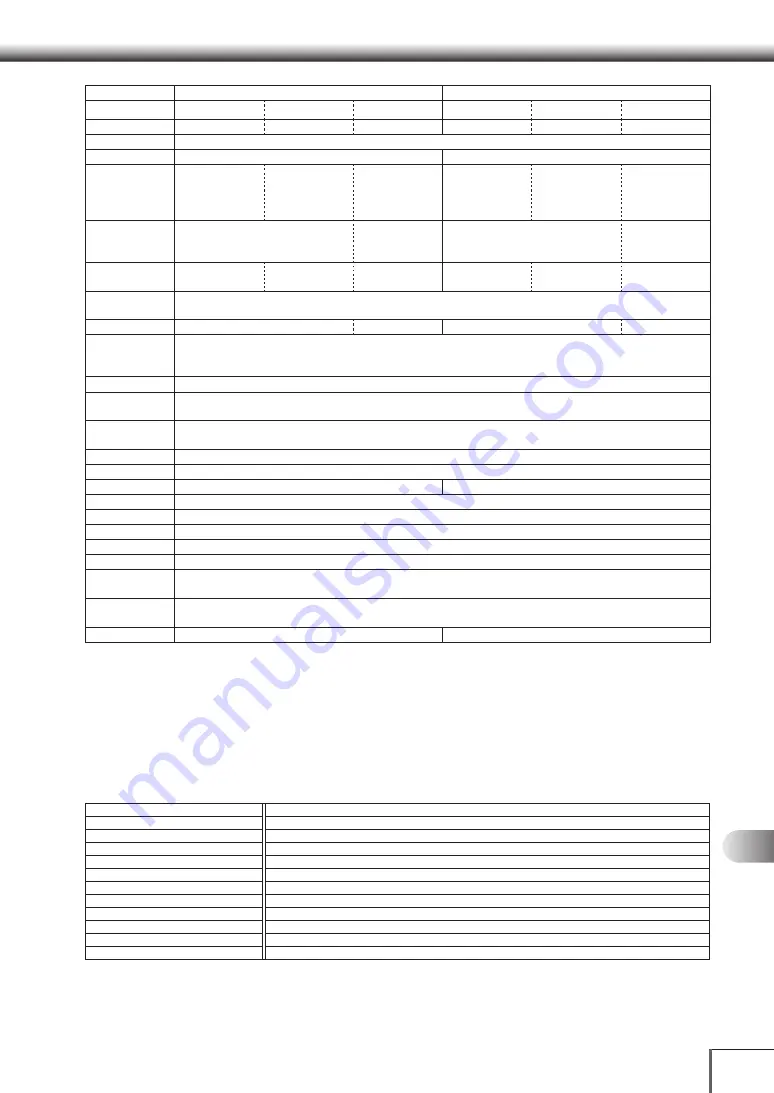 Shimadzu AP W Series Instruction Manual Download Page 163