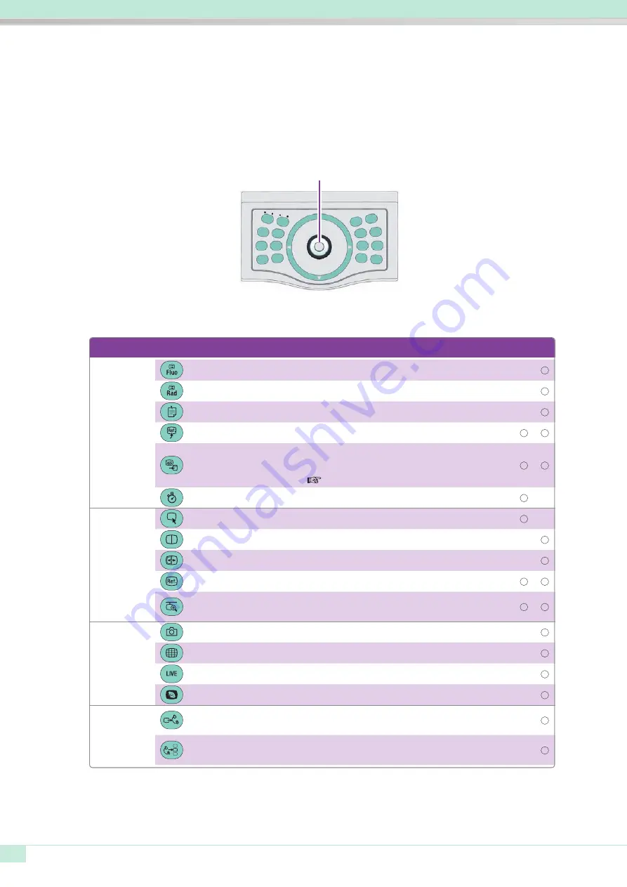 Shimadzu BRANSIST safire HC9 Operation Manual Download Page 8