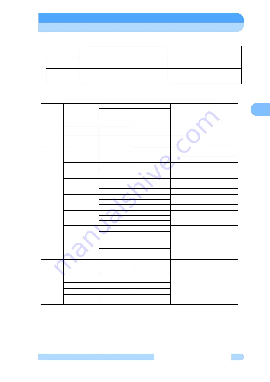 Shimadzu EI-D1003M Instruction Manual Download Page 74