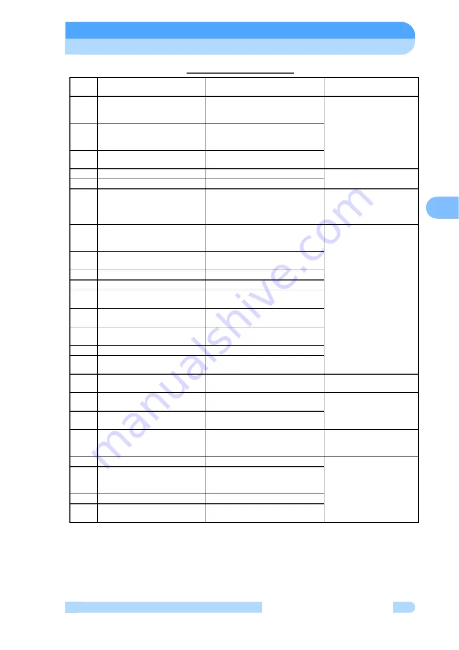 Shimadzu EI-D1003M Instruction Manual Download Page 88