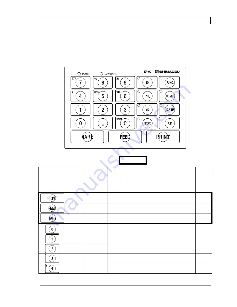 Shimadzu EP-90 Instruction Manual Download Page 14