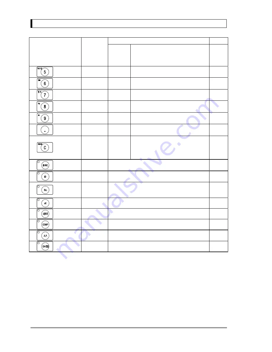 Shimadzu EP-90 Instruction Manual Download Page 15