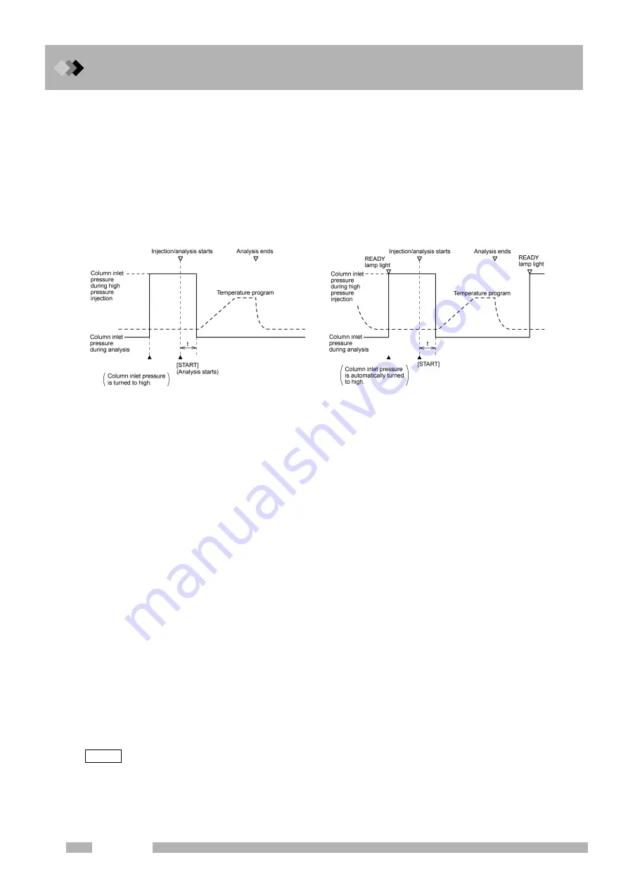 Shimadzu GC-2014 Instruction Manual Download Page 156