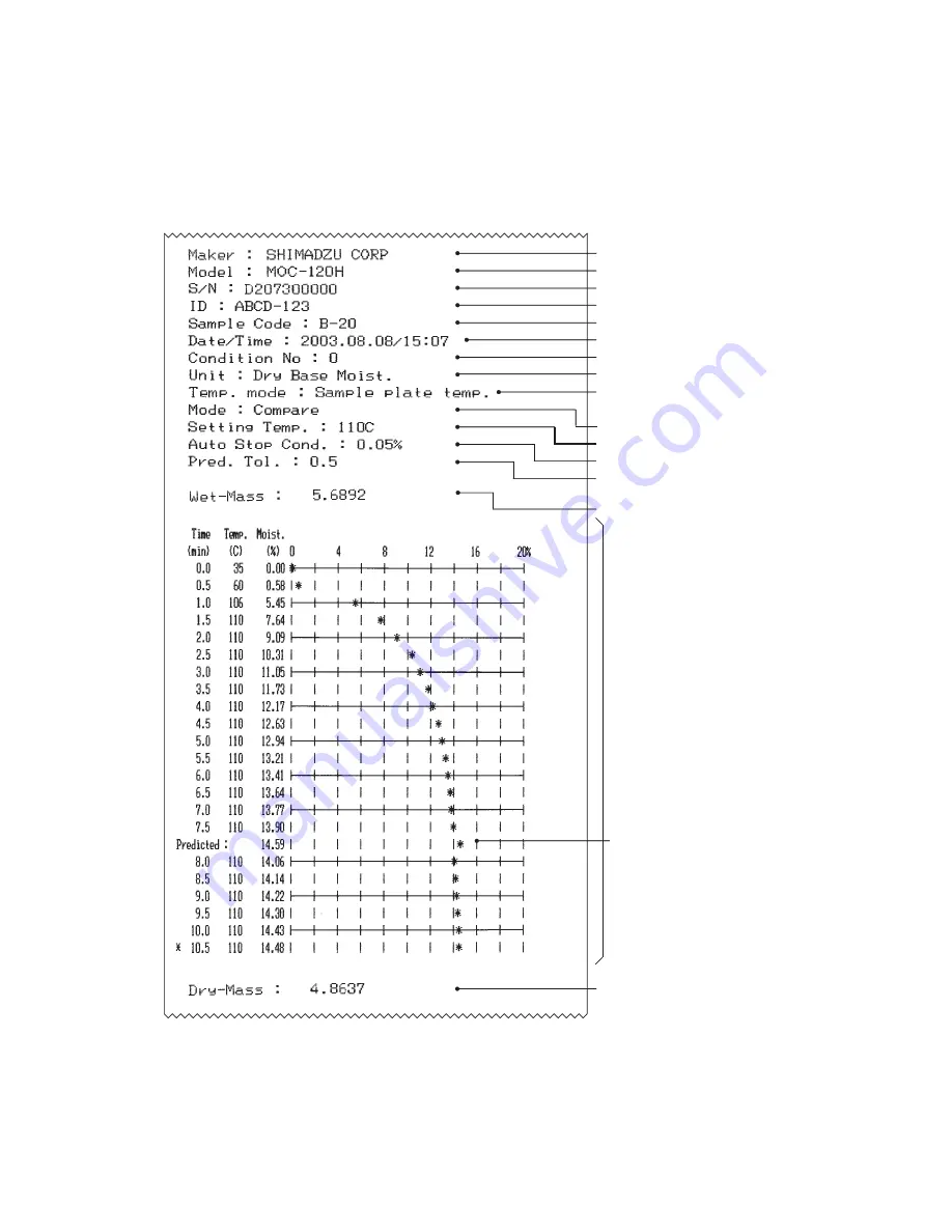 Shimadzu MOC-120H Скачать руководство пользователя страница 63