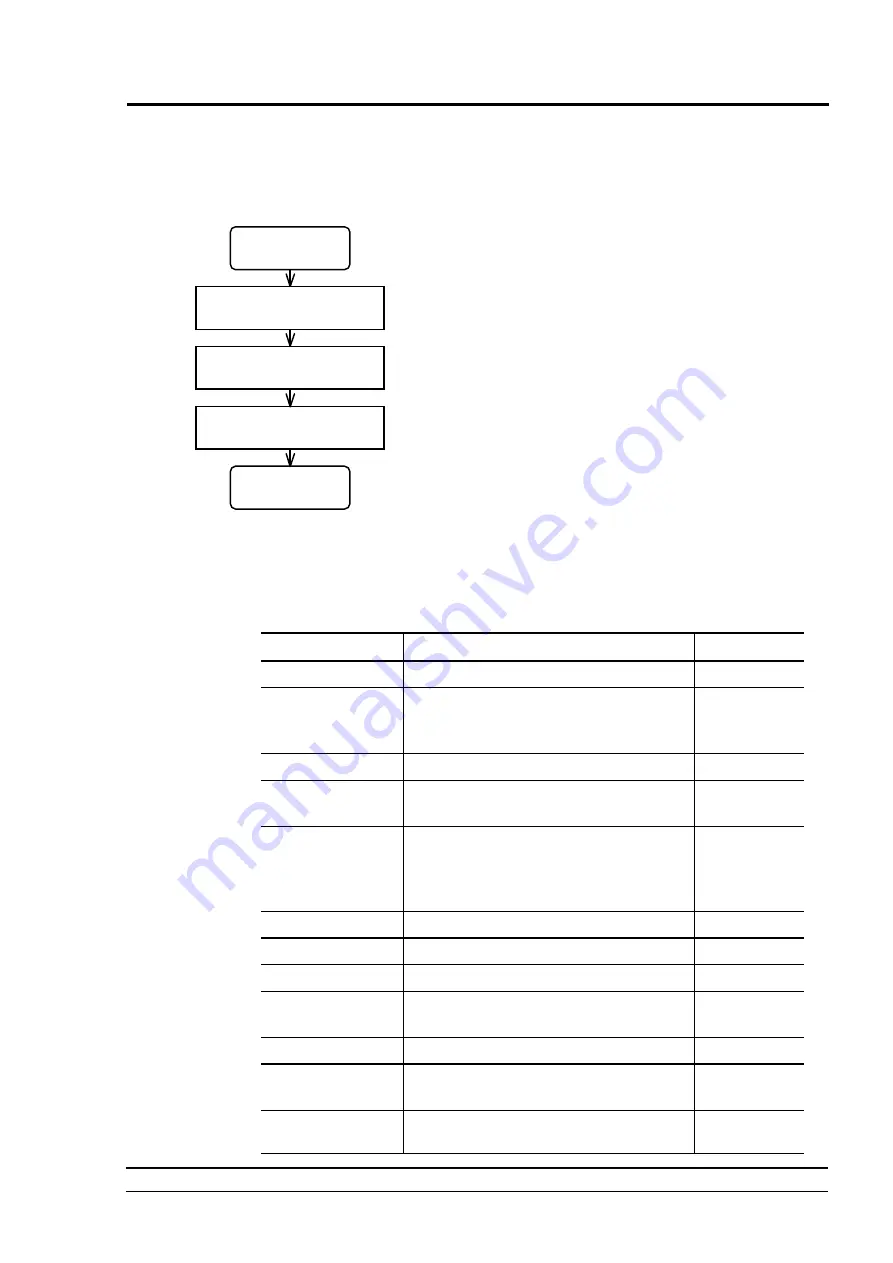 Shimadzu MUX-100D Service Manual Download Page 50