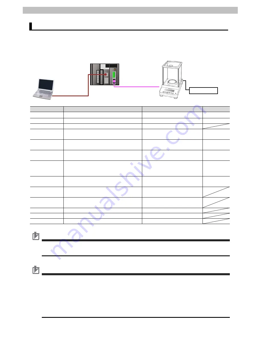 Shimadzu OMRON CJ Series Network Connection Manual Download Page 9