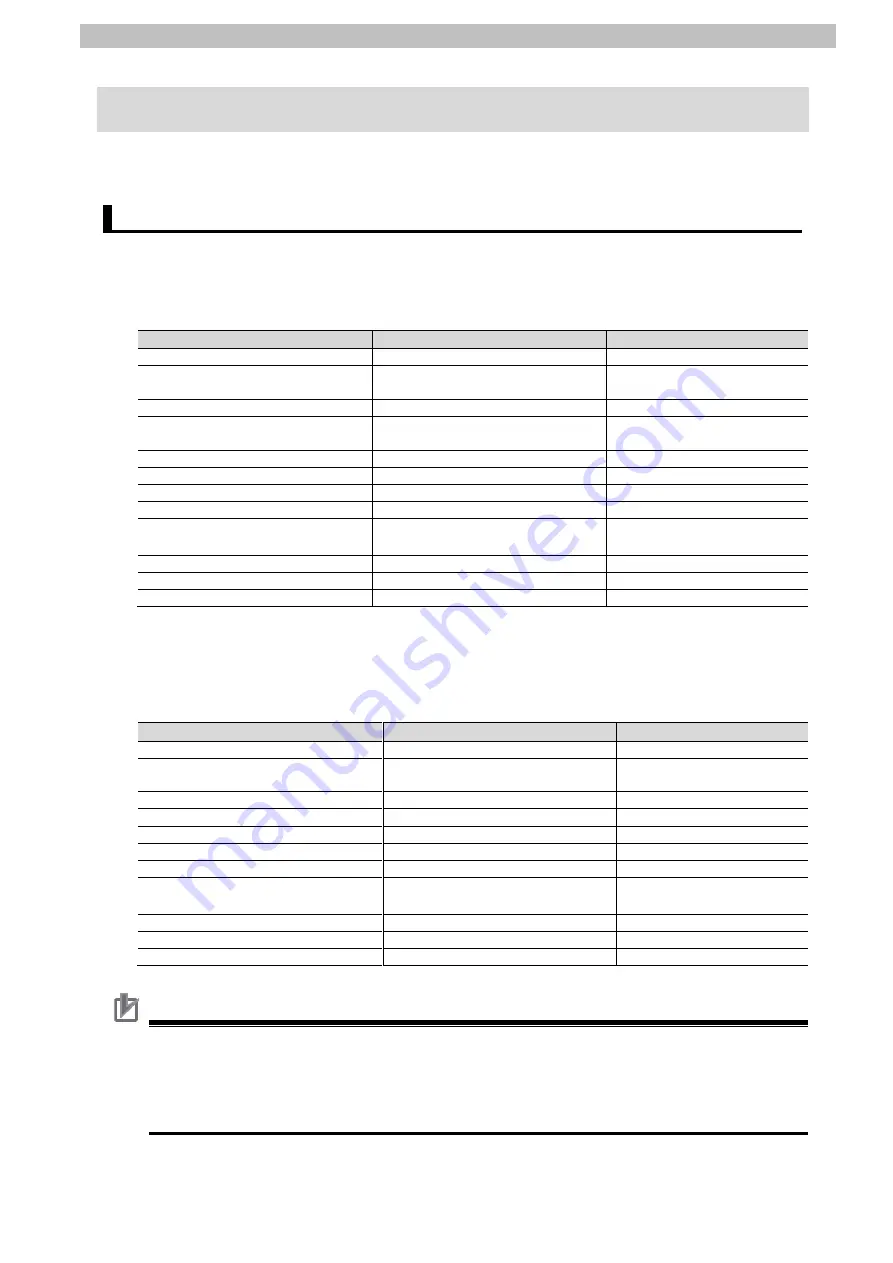 Shimadzu OMRON CJ Series Network Connection Manual Download Page 11