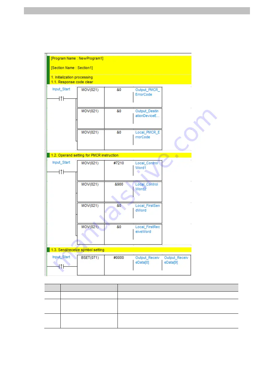 Shimadzu OMRON CJ Series Network Connection Manual Download Page 65