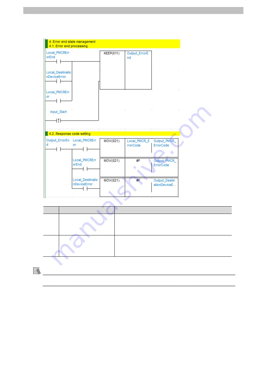 Shimadzu OMRON CJ Series Network Connection Manual Download Page 69