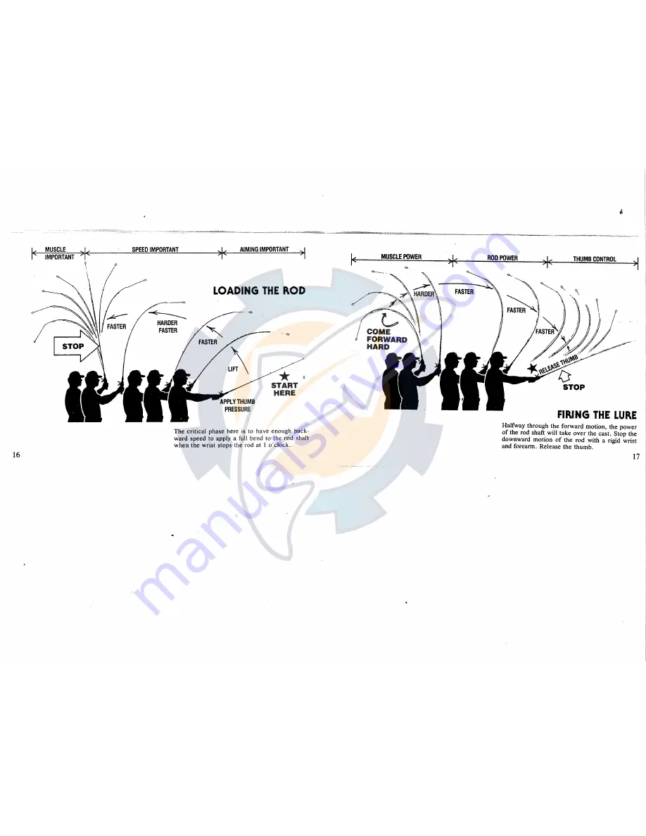 Shimano bantam 100 Instruction Manual Download Page 9