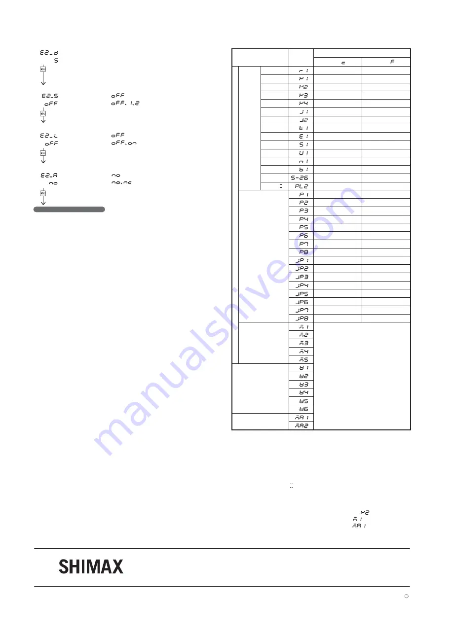 Shimax MAC3 Series Скачать руководство пользователя страница 8