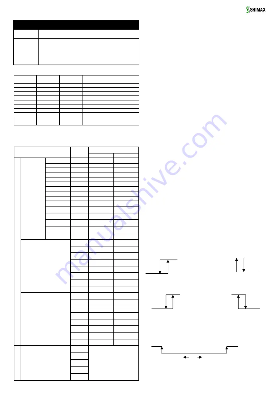 Shimax MAC5 Series Instruction Manual Download Page 9