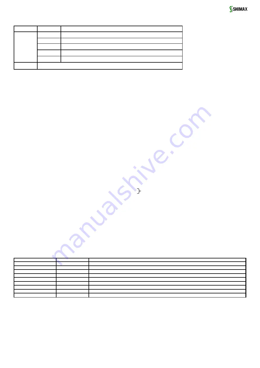 Shimax MAC5 Series Instruction Manual Download Page 11