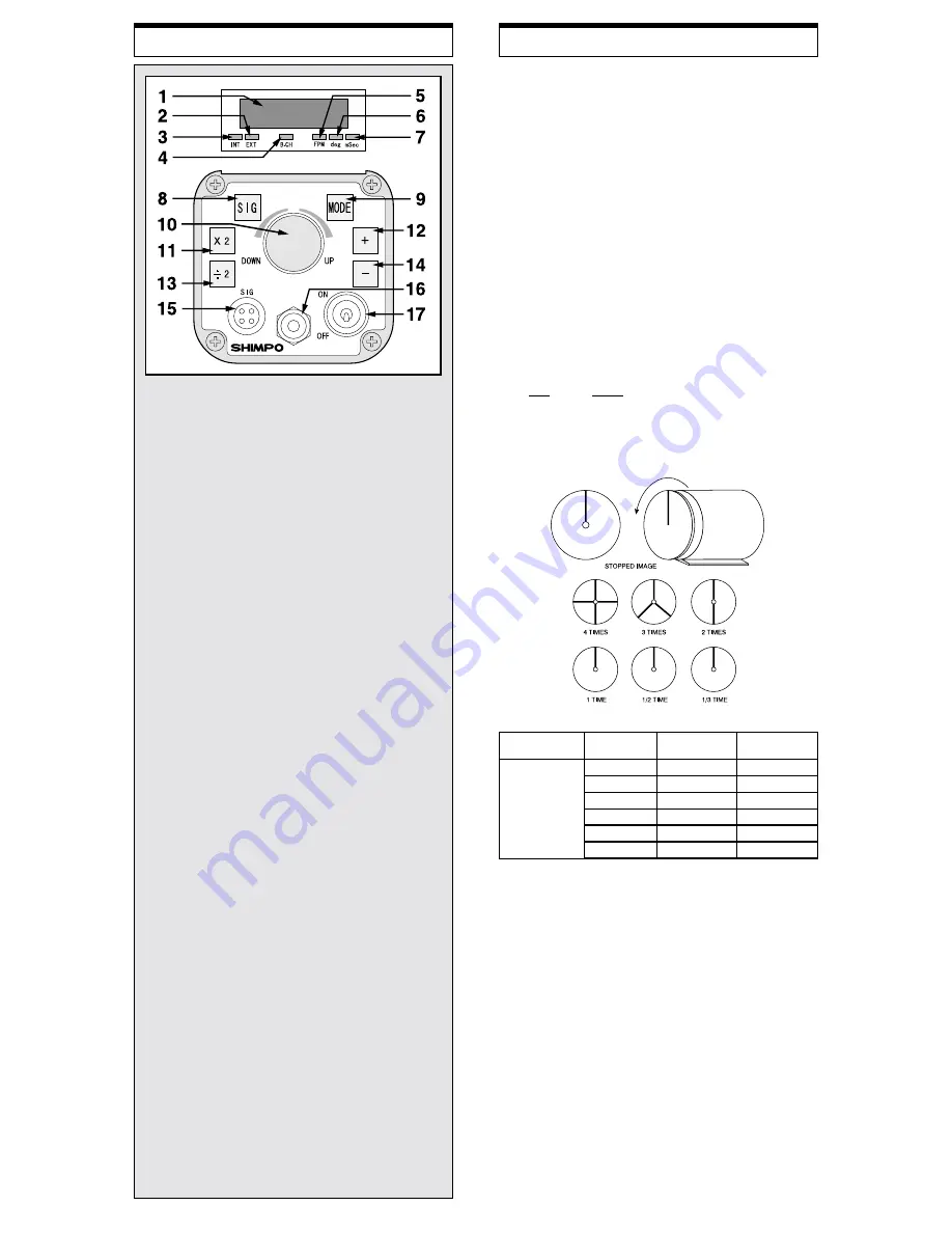 Shimpo DT-311A Instruction Manual Download Page 2