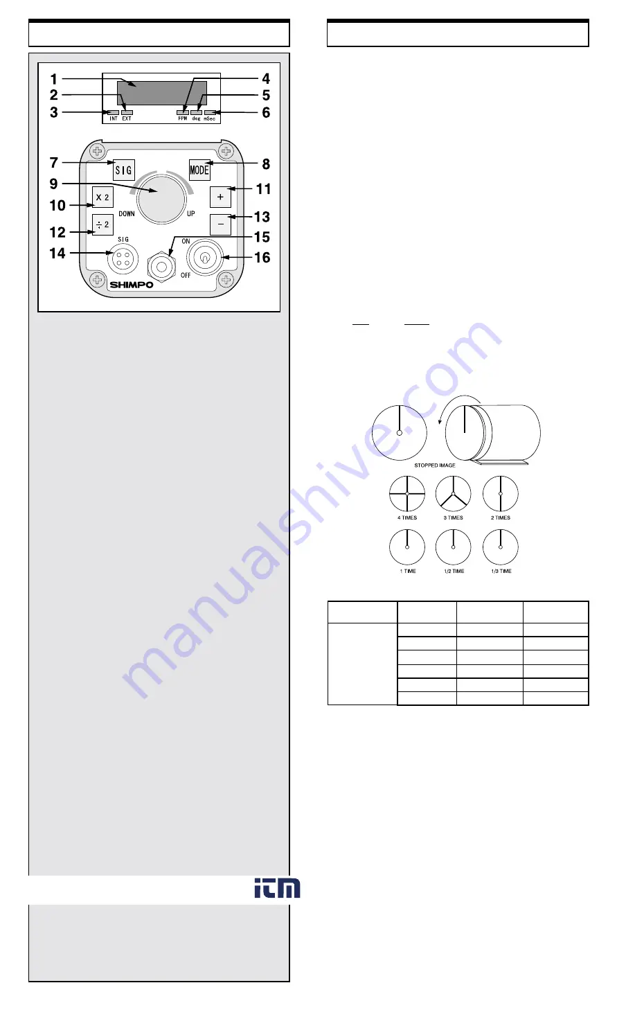 Shimpo DT-315AEB-230V Скачать руководство пользователя страница 2