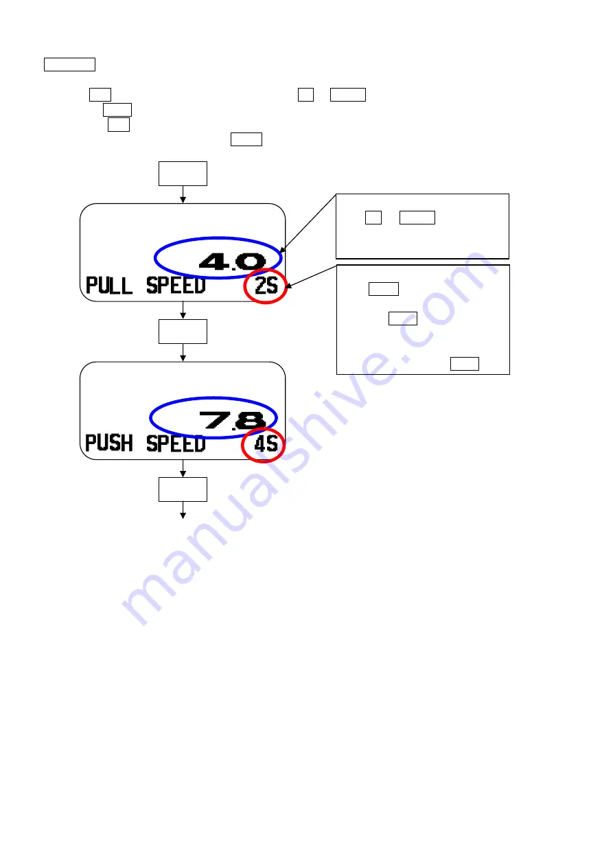 Shimpo FGS-100VC Operation Manual Download Page 17