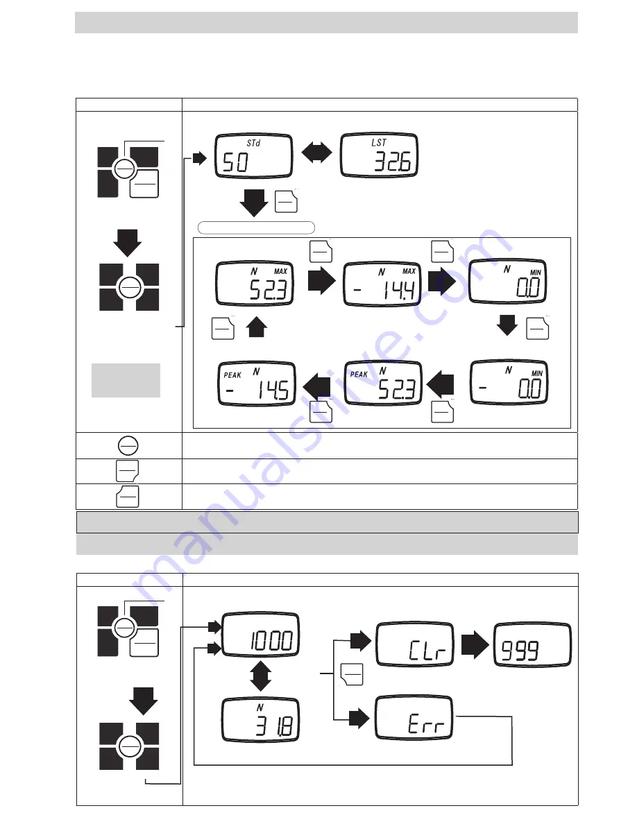 Shimpo FGV Series Instruction Manual Download Page 24