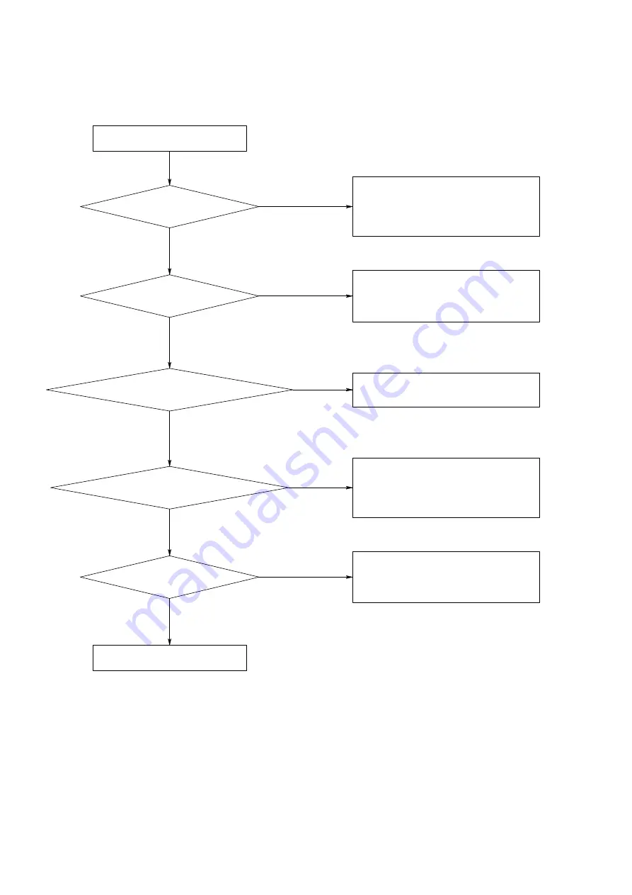 Shinco DVD-8320 Service Manual Download Page 6