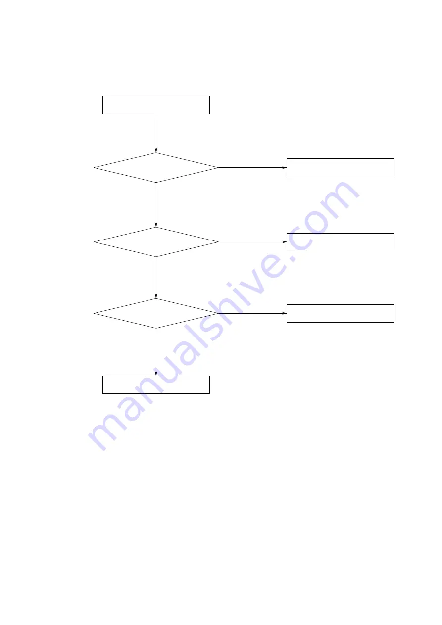 Shinco DVD-8320 Service Manual Download Page 11