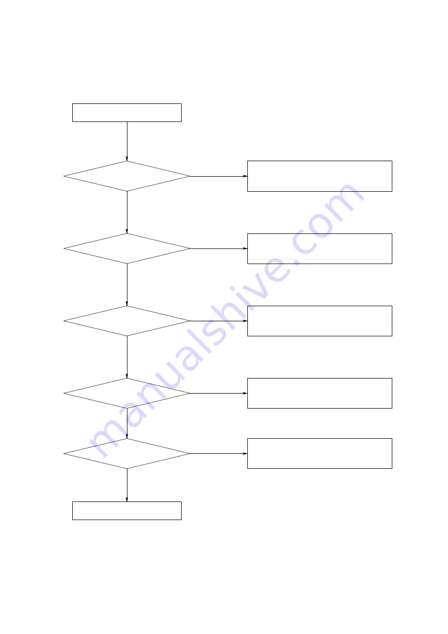 Shinco DVD-8320 Service Manual Download Page 15