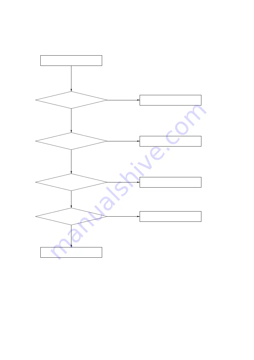 Shinco DVD-8700 Service Manual Download Page 14