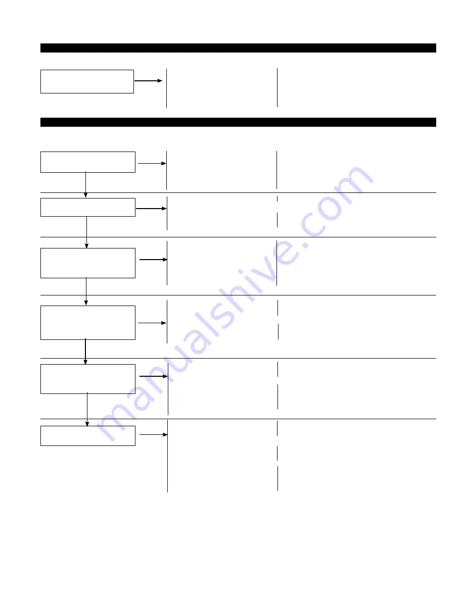 Shindaiwa AHS242 Owner'S/Operator'S Manual Download Page 21