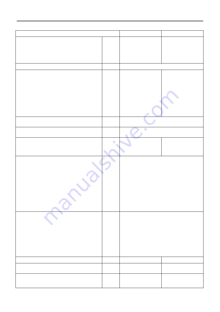 Shindaiwa C225S Operator'S Manual Download Page 136