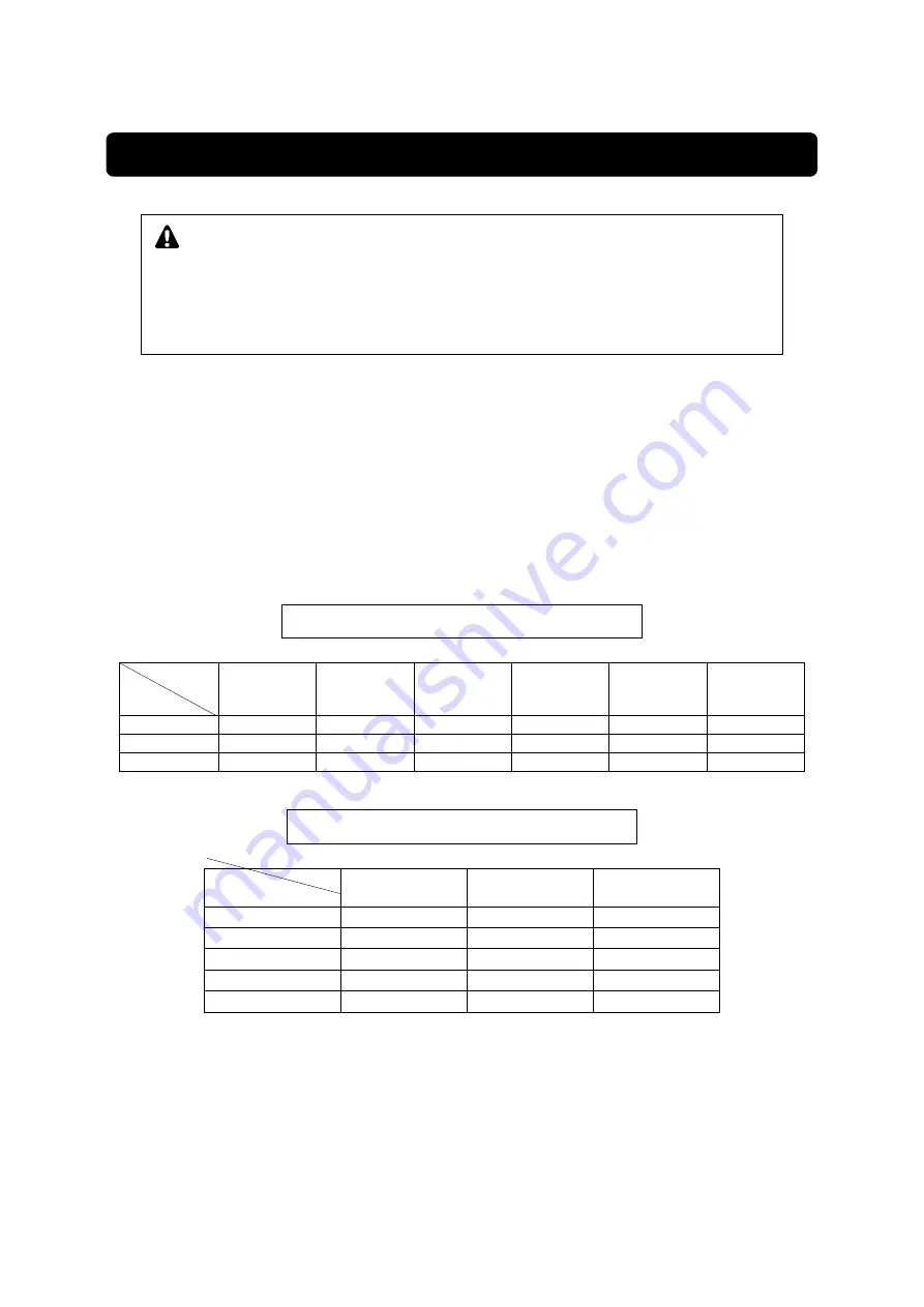 Shindaiwa DGK15FU Owner'S And Operator'S Manual Download Page 22