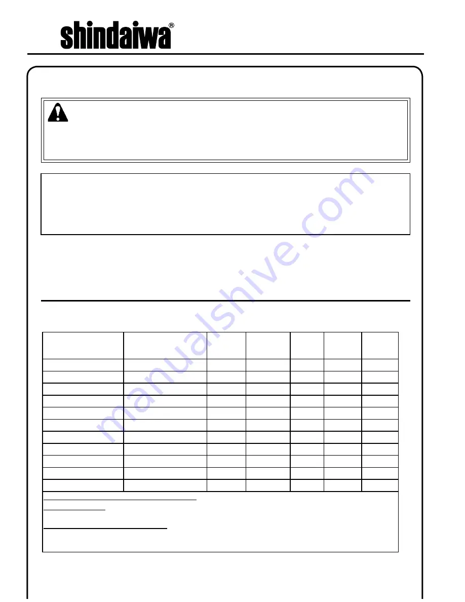 Shindaiwa EB212 Owner'S/Operator'S Manual Download Page 14