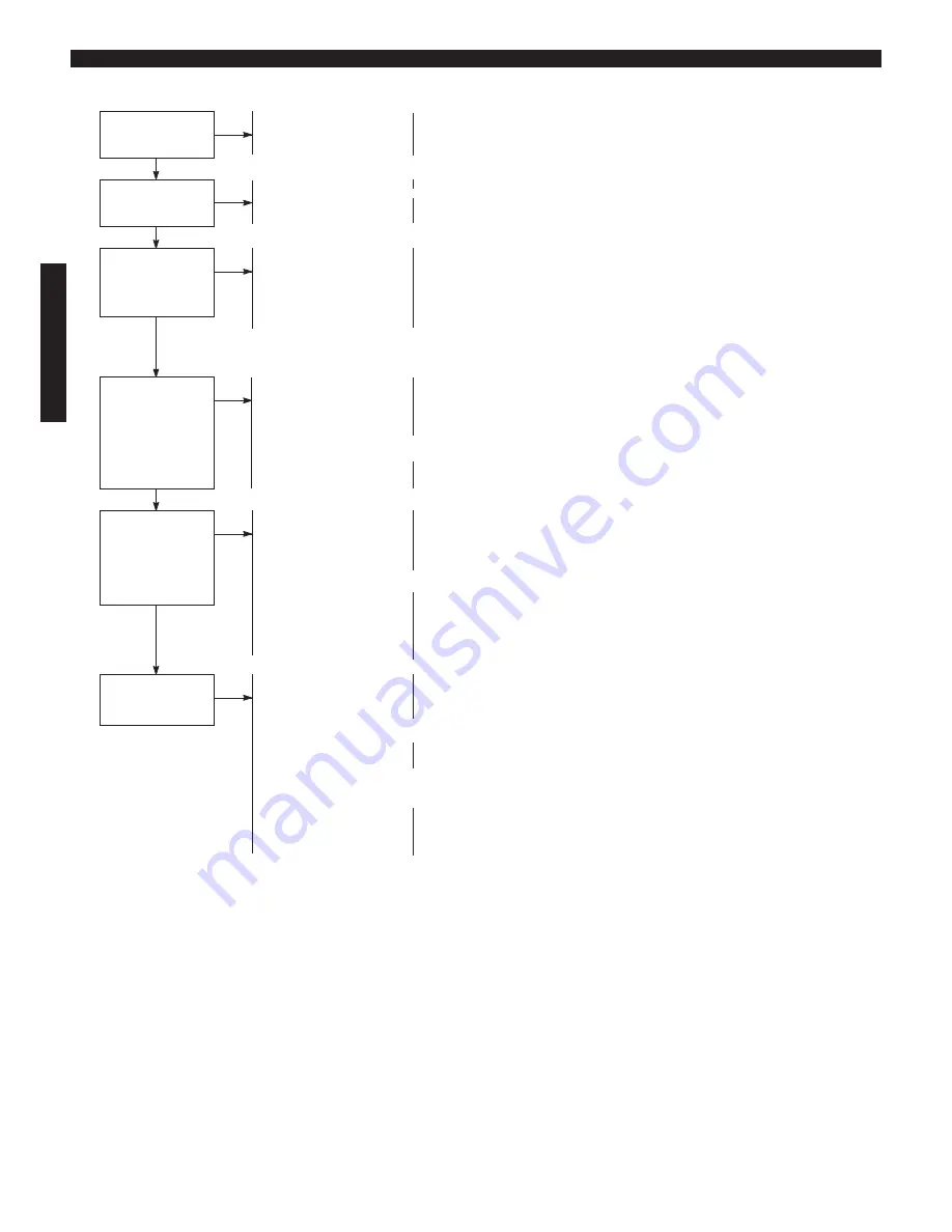 Shindaiwa EB8510 Owner'S/Operator'S Manual Download Page 32