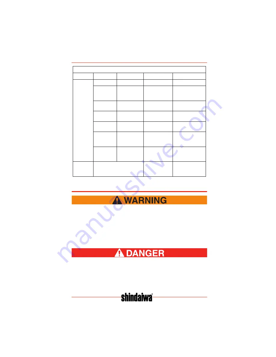 Shindaiwa EB910 Operator'S Manual Download Page 47