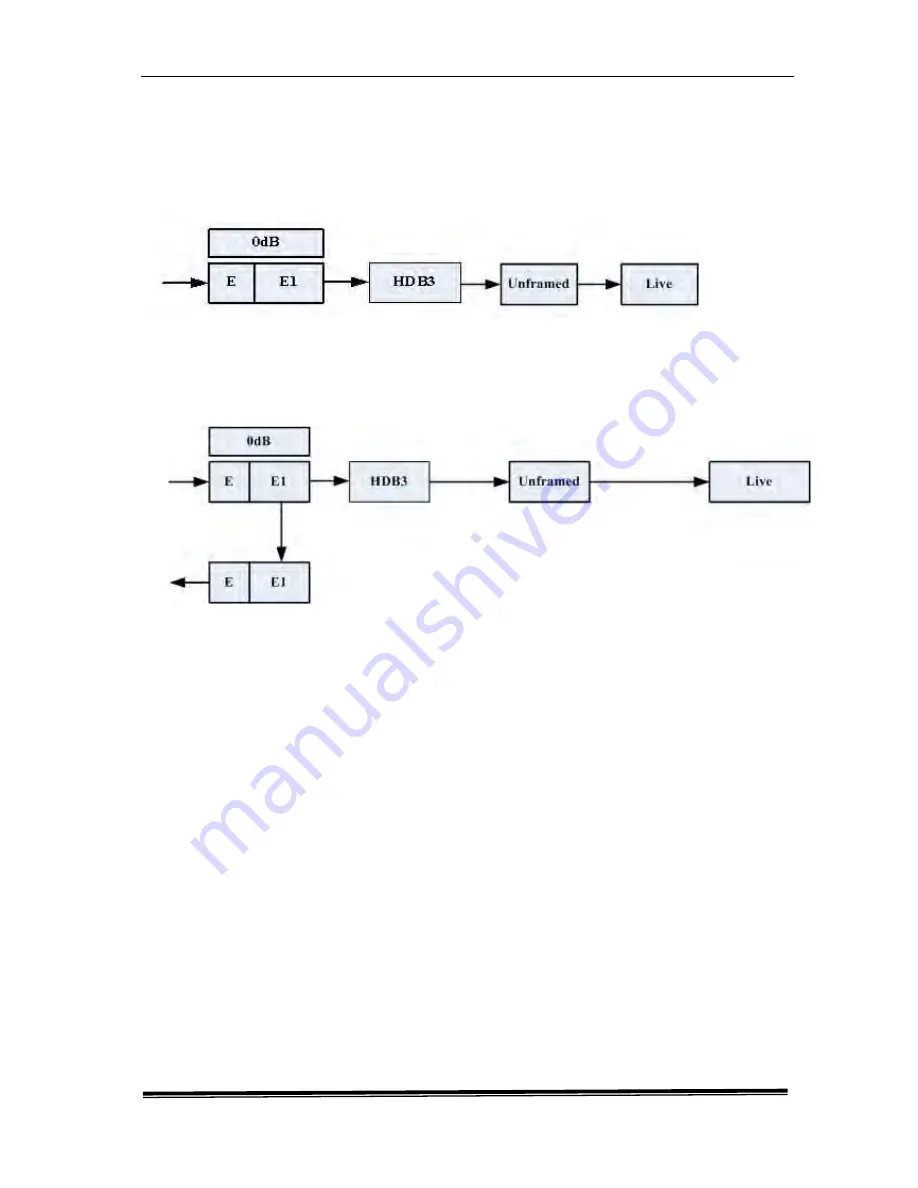 ShinewayTech DTA-SDH/155 Operating Manual Download Page 12