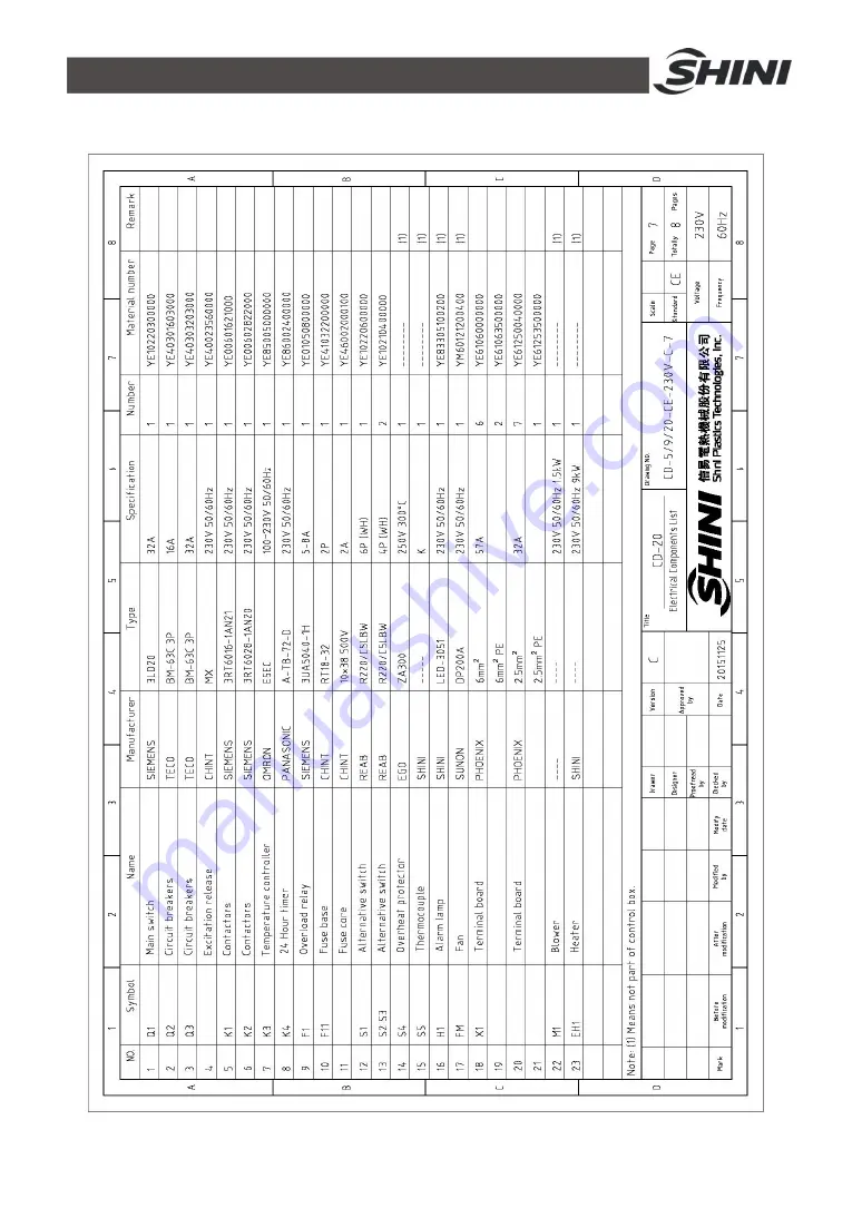 Shini CD SERIES Manual Download Page 34