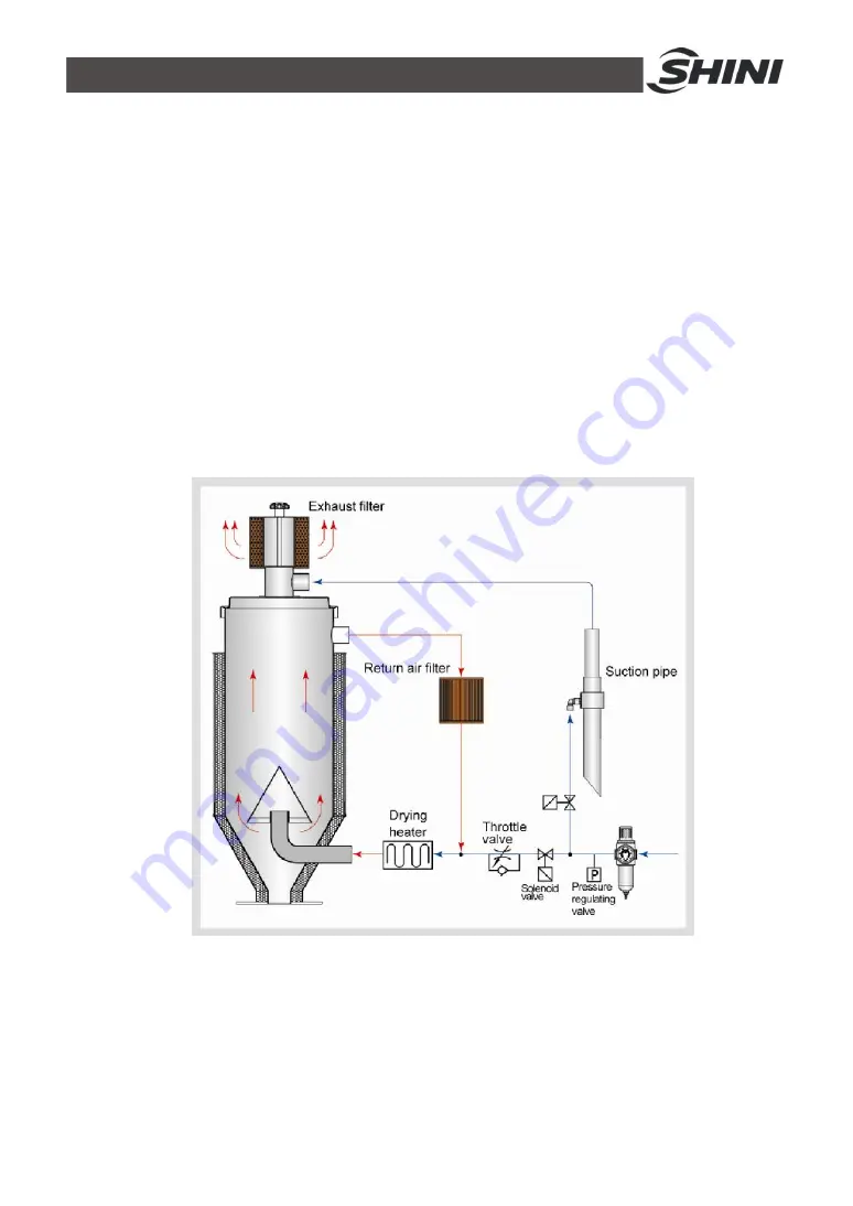 Shini SCAD-12U Manual Download Page 17