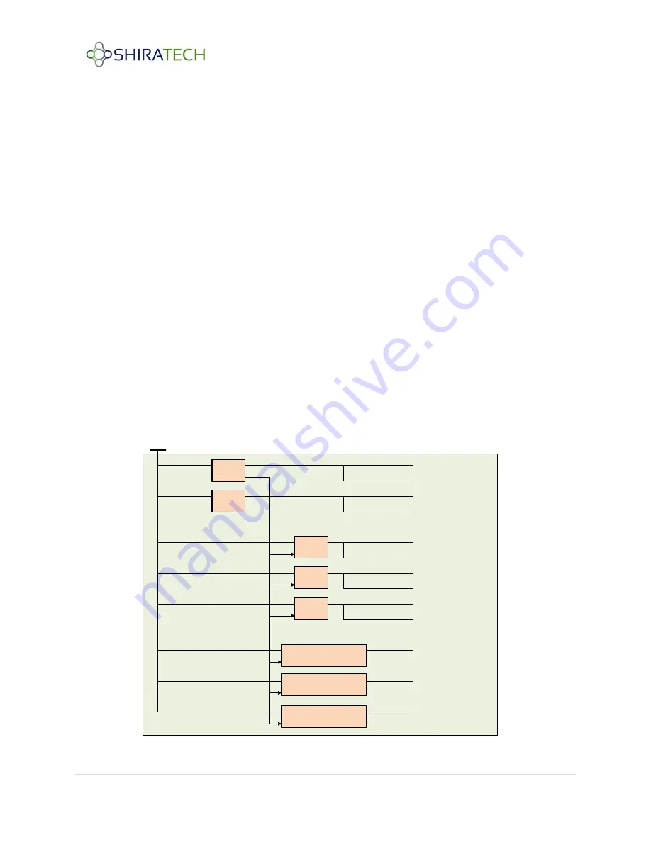 Shiratech Solutions Spark-100 Integration Manual Download Page 6