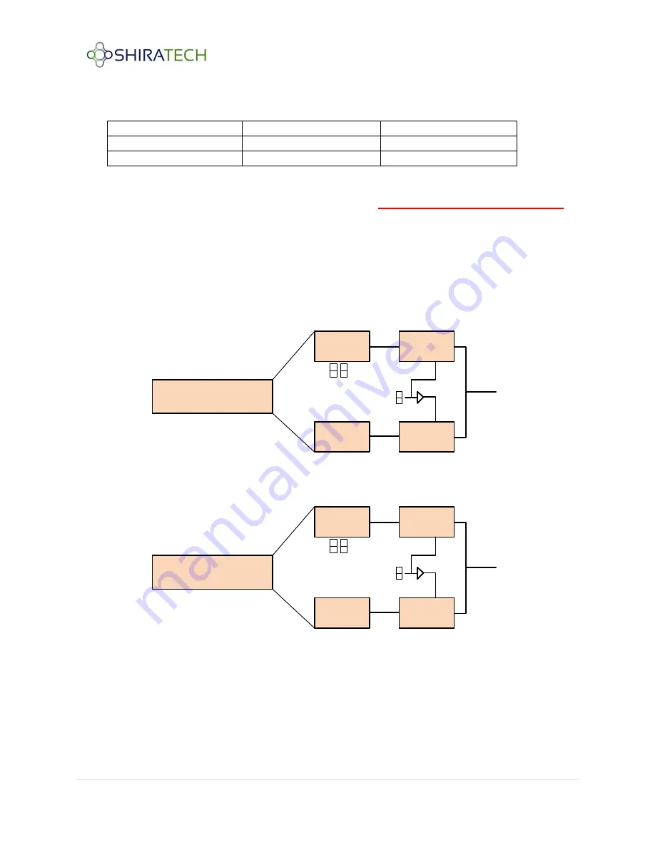 Shiratech Solutions Spark-100 Integration Manual Download Page 8