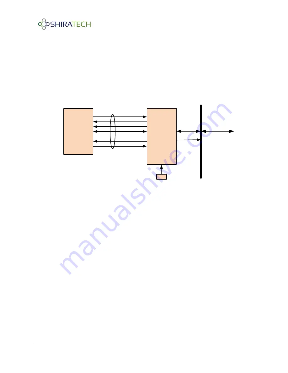 Shiratech Solutions Spark-100 Integration Manual Download Page 13