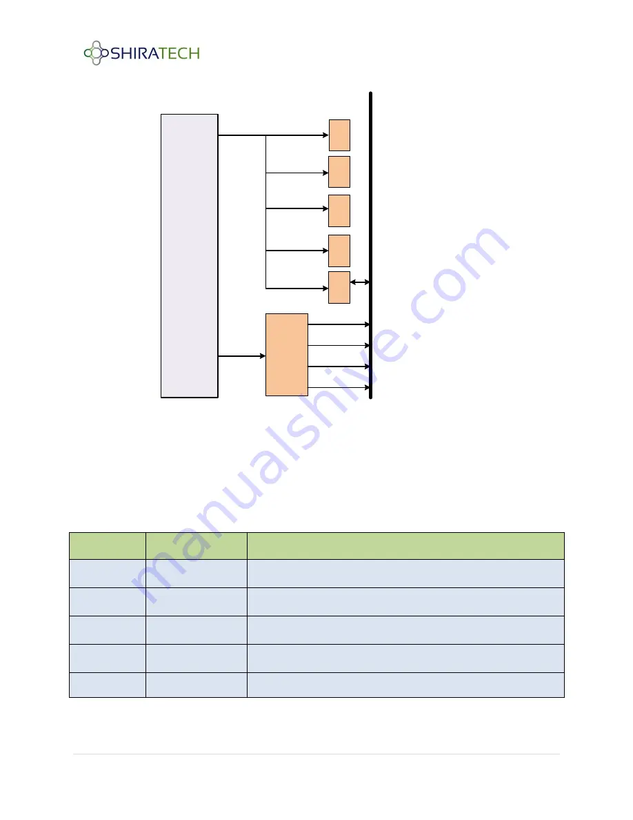 Shiratech Solutions Spark-100 Integration Manual Download Page 15