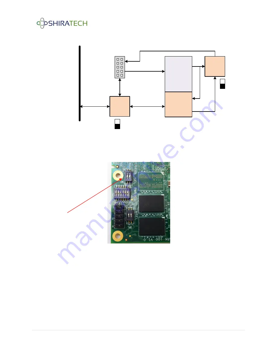 Shiratech Solutions Spark-100 Integration Manual Download Page 18