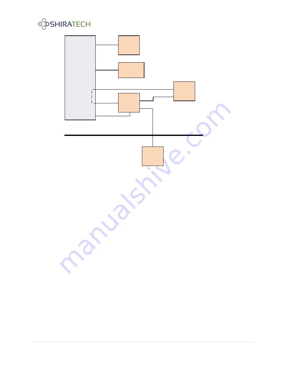 Shiratech Solutions Spark-100 Integration Manual Download Page 25