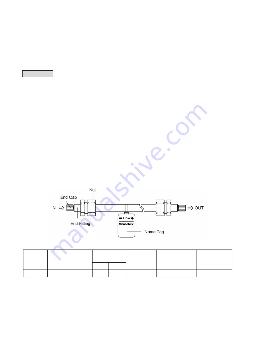 Shodex SUGAR SP0810 8C Скачать руководство пользователя страница 1