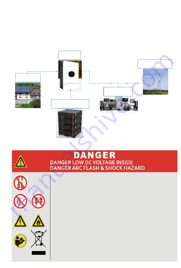 SHOTO SDA10-49100 Product Manual Download Page 14