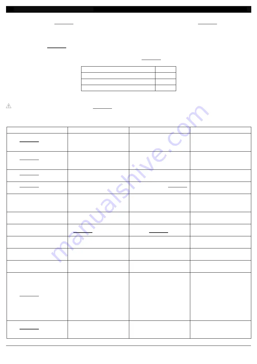 Shott WP14000 Customer'S Manual Download Page 21