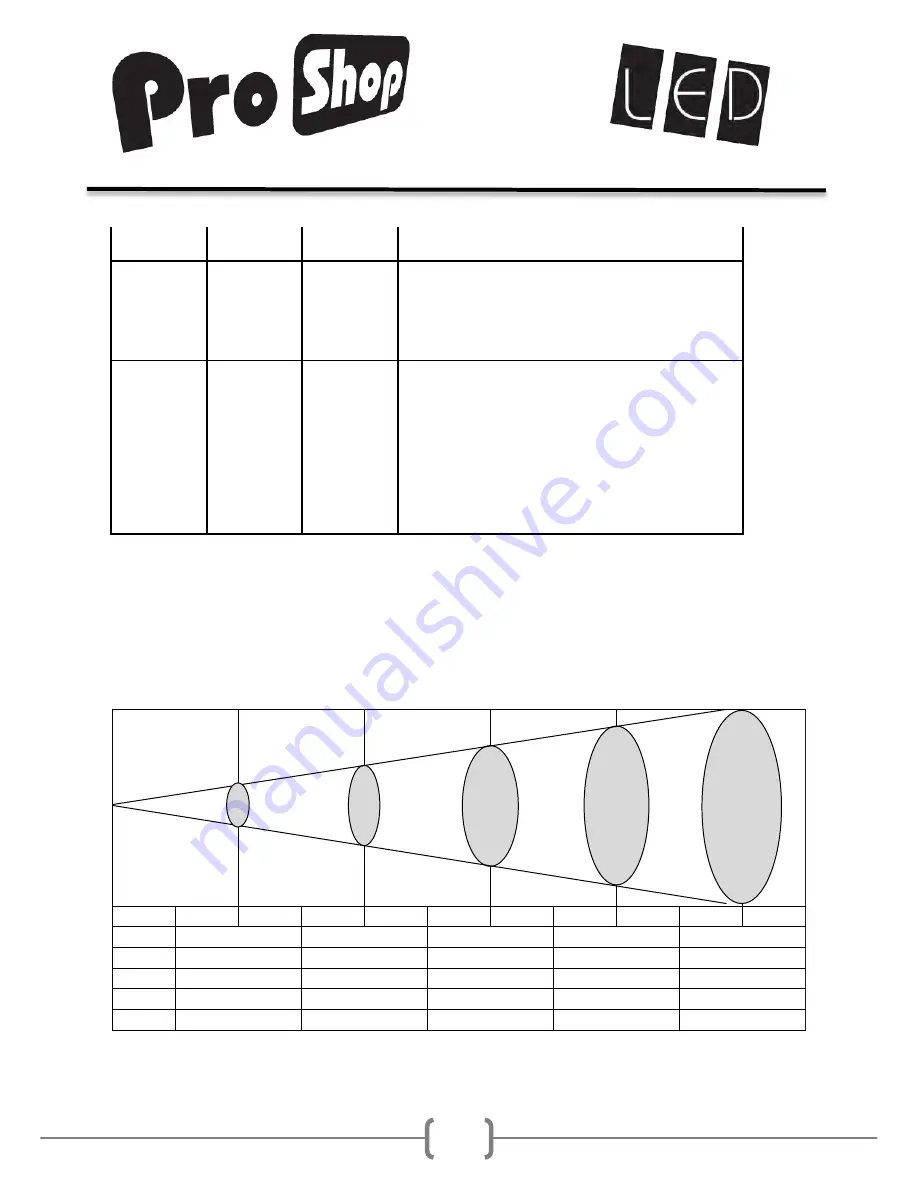 Show Technology LEDPAR182 User Manual Download Page 11