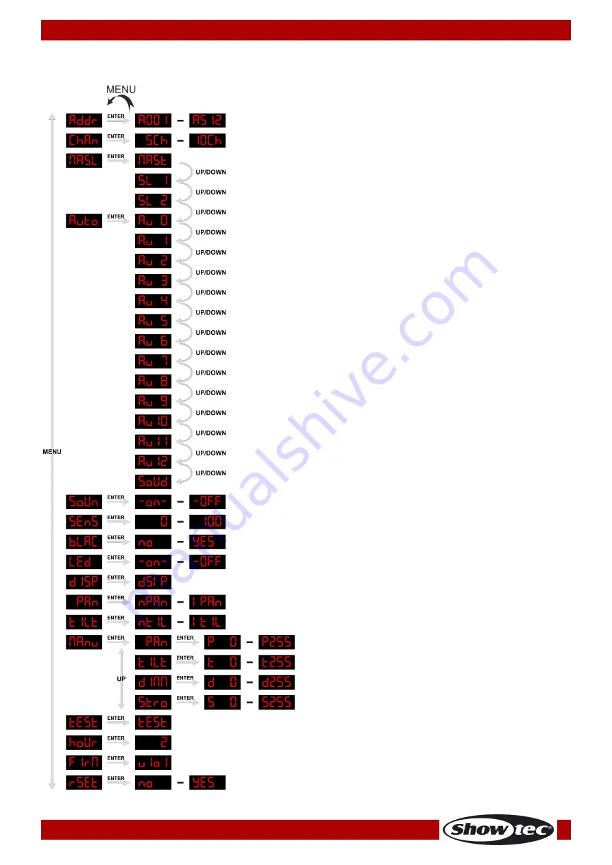 SHOWTEC 40158 Manual Download Page 13