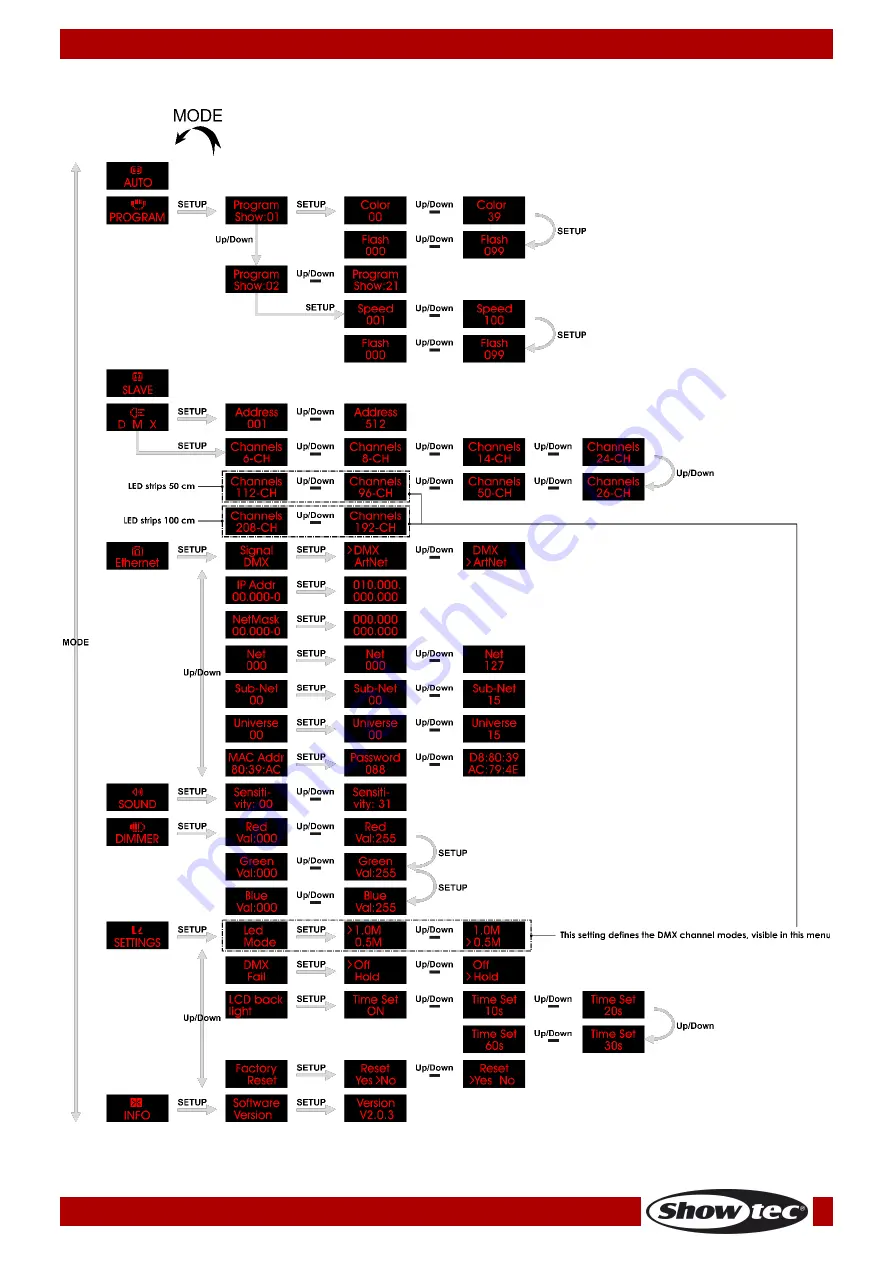 SHOWTEC 42233 Manual Download Page 18