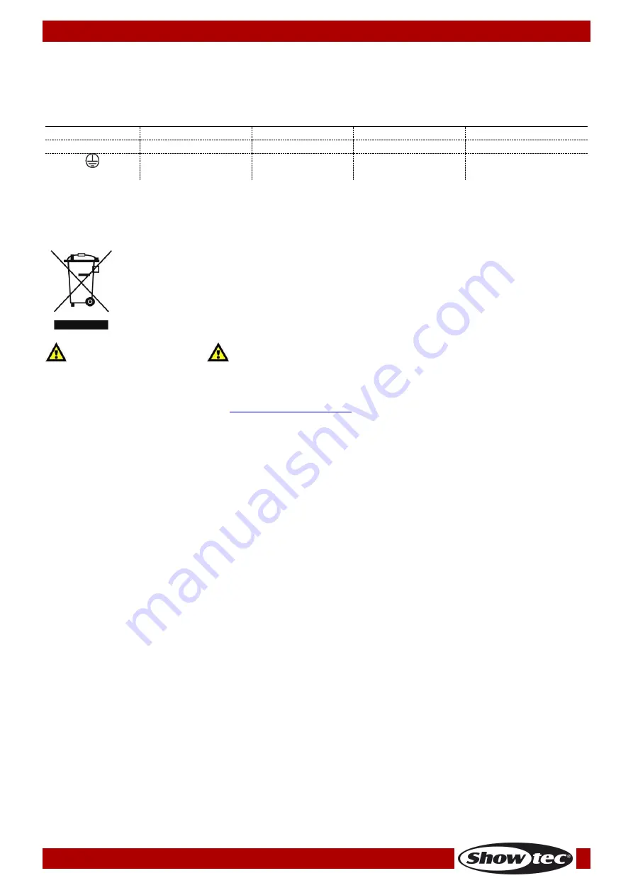 SHOWTEC ACT Fresnel 20 WW Manual Download Page 7