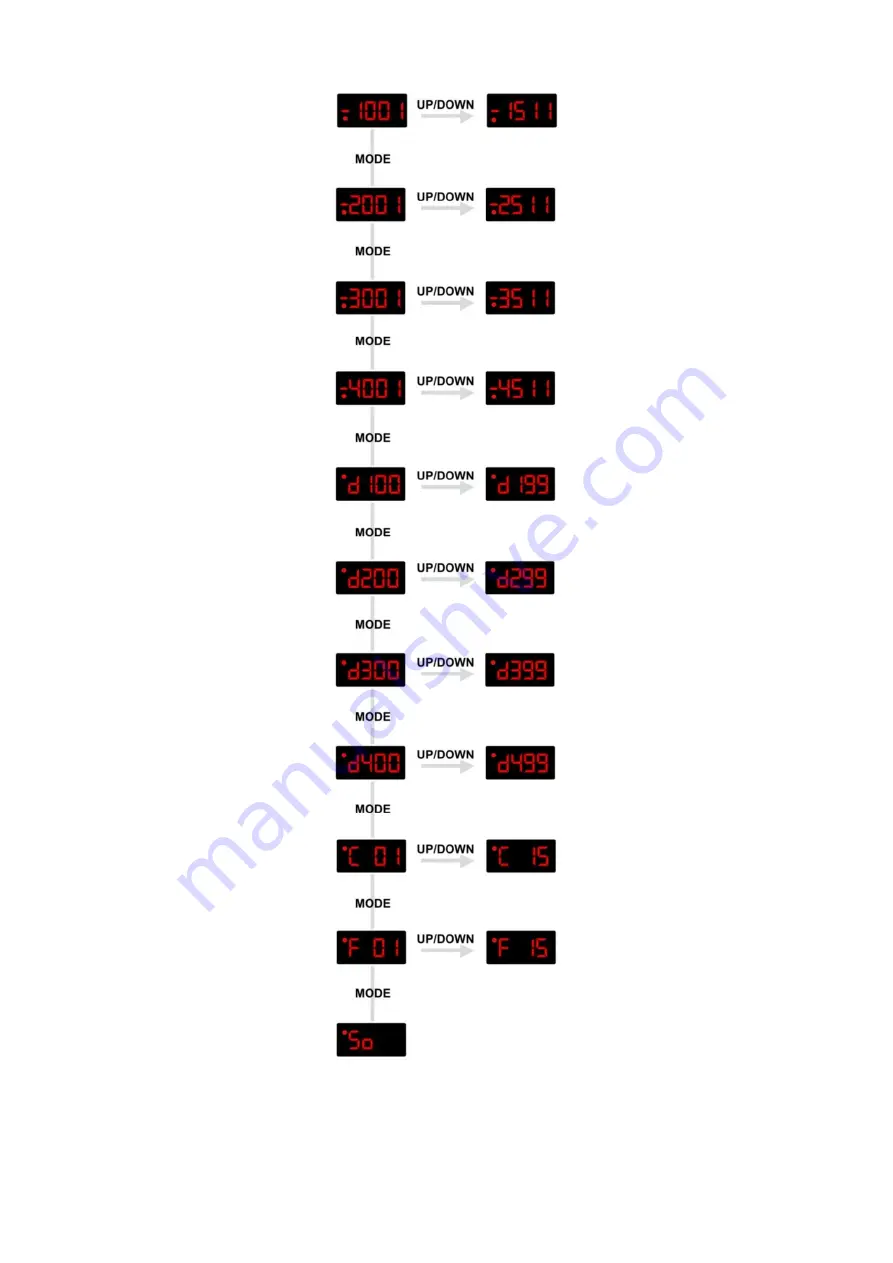 SHOWTEC Aircone 1W LED Product Manual Download Page 13