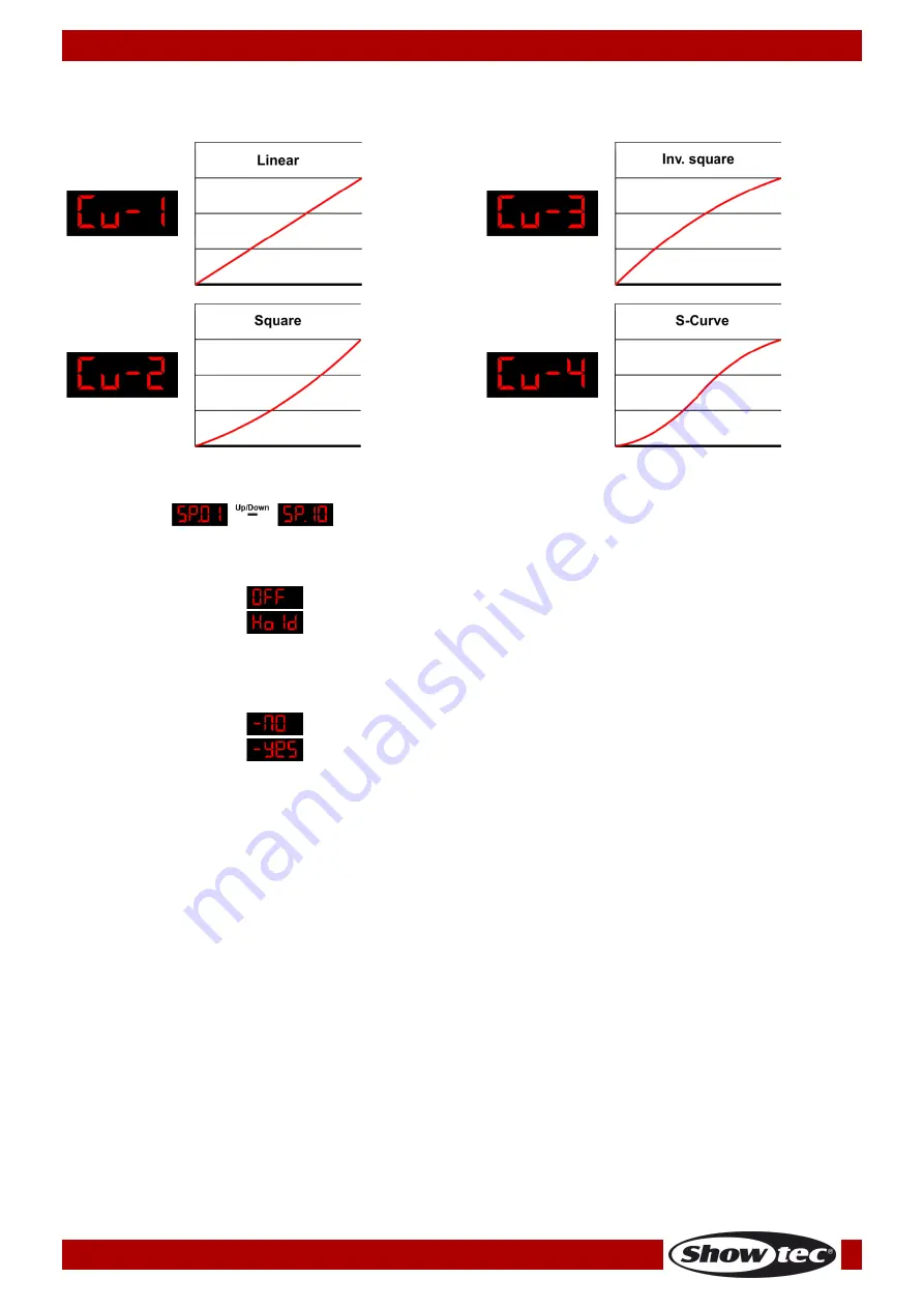 SHOWTEC Aircone Q6 WDMX Manual Download Page 18