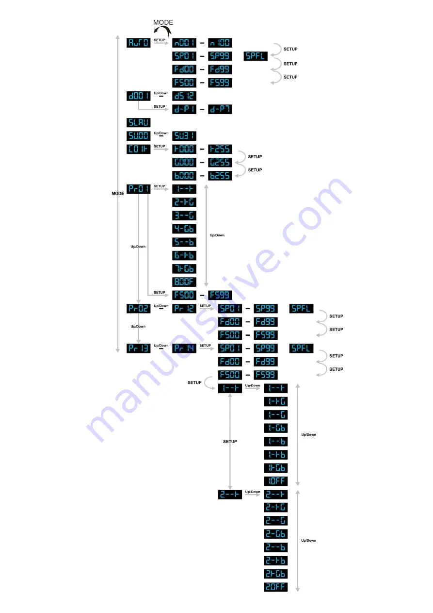 SHOWTEC Compact Power Lightset V2 Manual Download Page 13